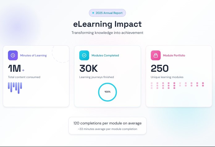 eLearning impact infographic